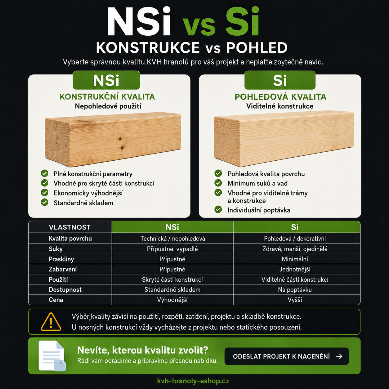 Infografika porovnání NSi a Si KVH hranolů