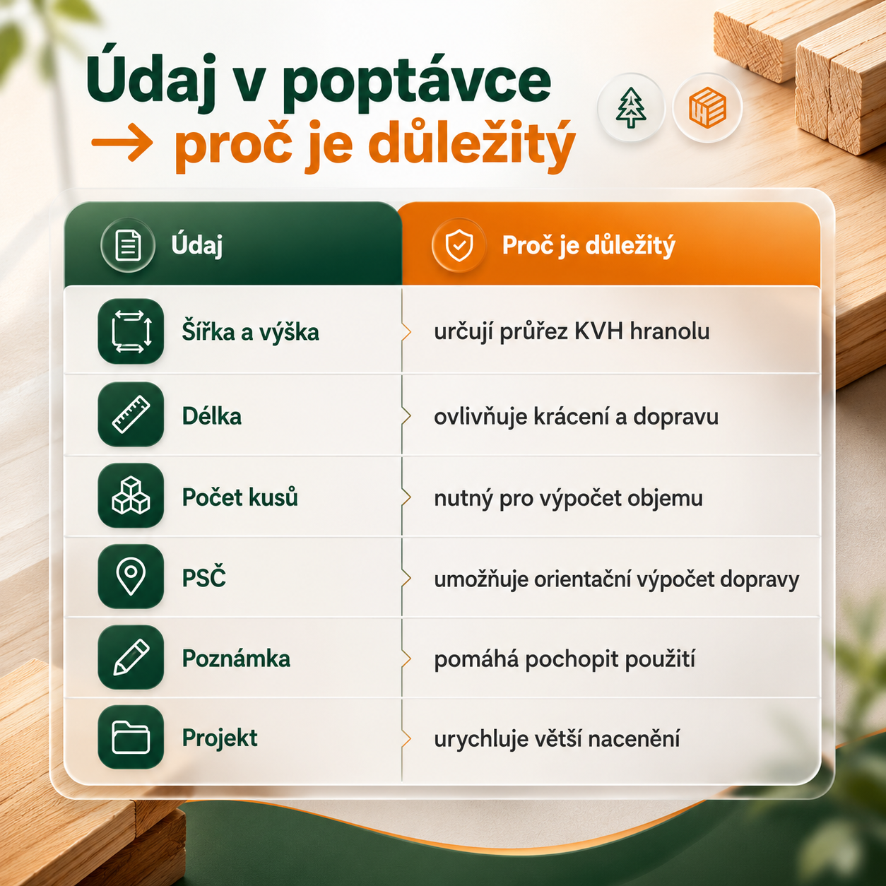 Přehled údajů důležitých pro poptávku dřeva