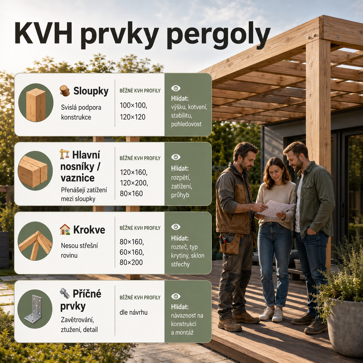 Přehled hlavních KVH prvků pergoly