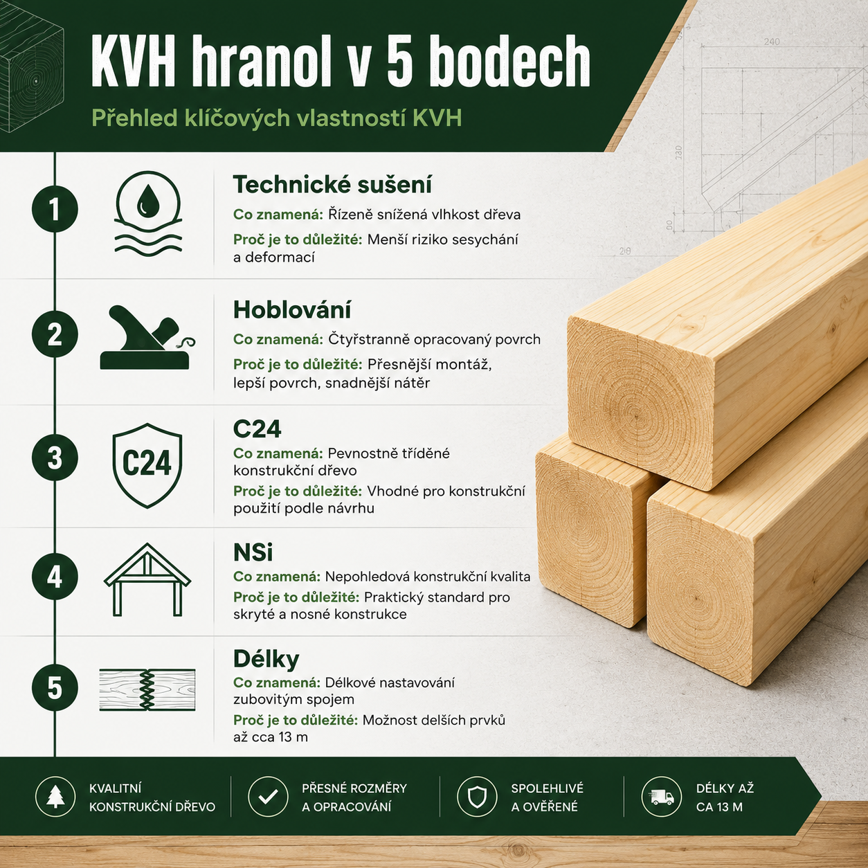 Infografika KVH hranol v pěti bodech