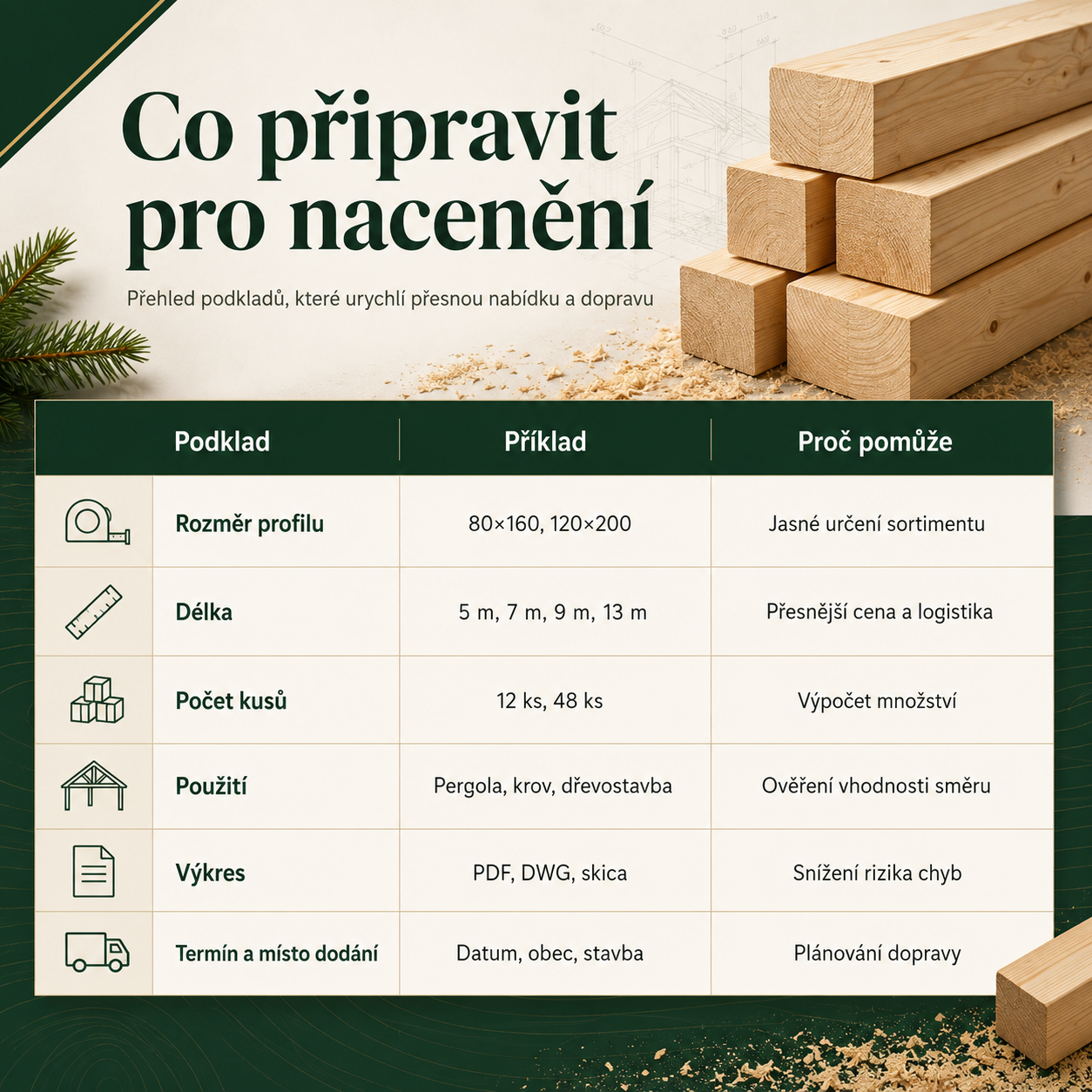 Přehled podkladů pro nacenění KVH hranolů