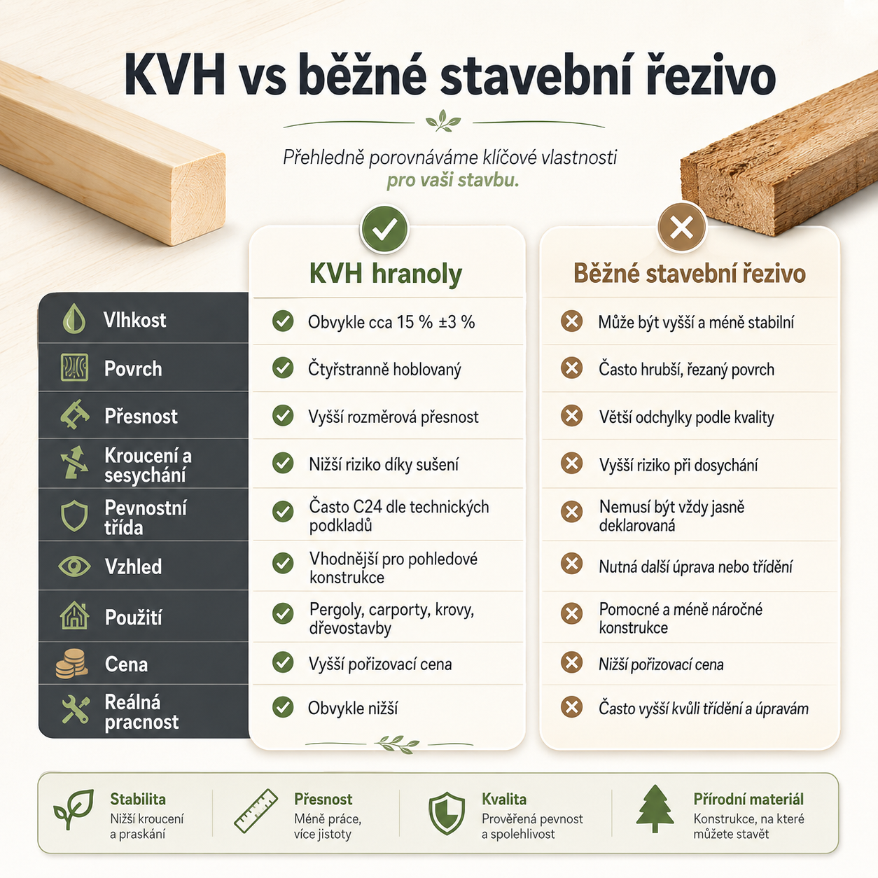 Srovnání KVH hranolů a běžného řeziva