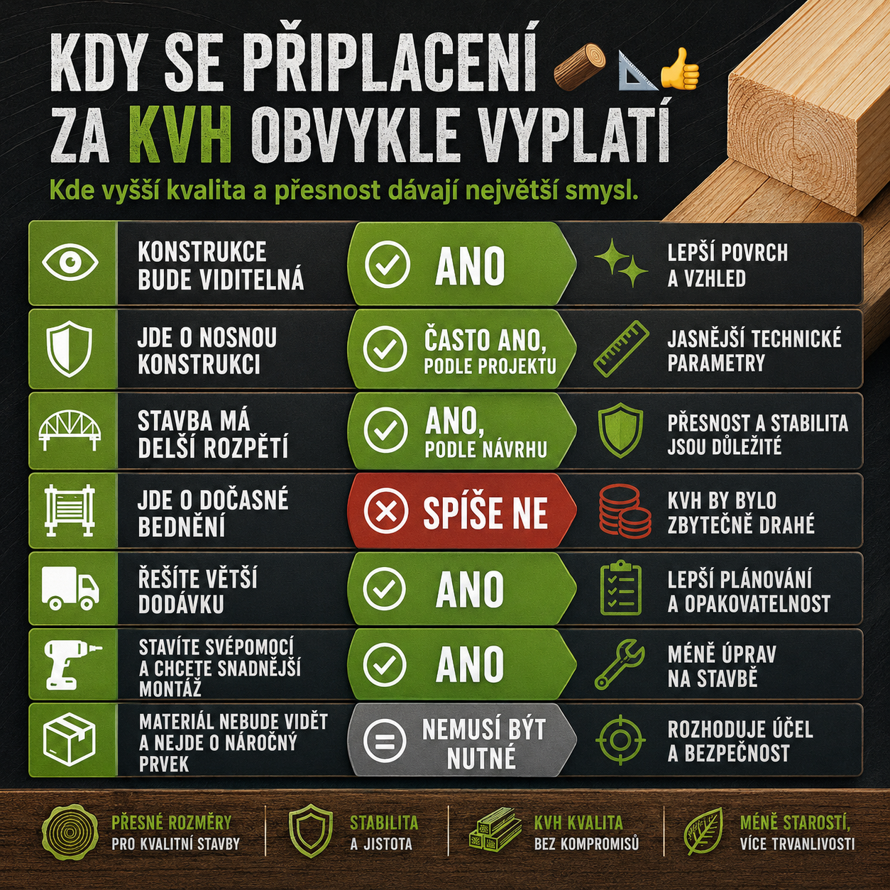 Kdy se připlacení za KVH vyplatí