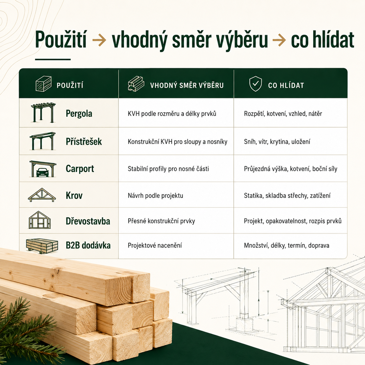 Přehled použití KVH hranolů podle stavby