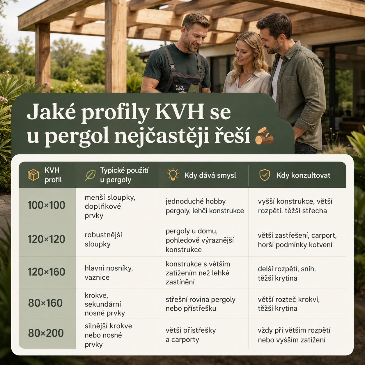 Tabulka KVH profilů pro pergolu